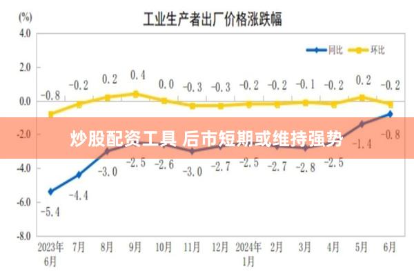 炒股配资工具 后市短期或维持强势